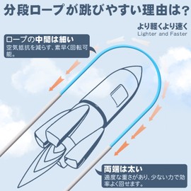 Jump Rope, Elementary School Students, Adults, Double Unders, Sports Jump Rope, For Competitions, 6.5 ft (2.4 m/2.7 m), Speed Rope, Twist-Prevention (Pink, 2 Tier, 240 cm)