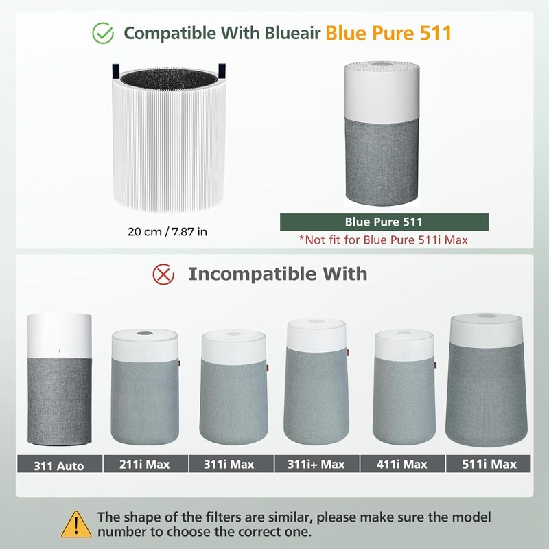 Blue Pure 511 Replacement Filter Compatible with Blueair Blue Pure