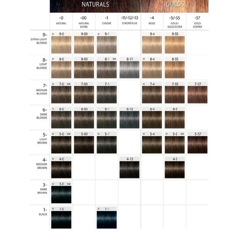 Schwarzkopf Igora Colour 60ml