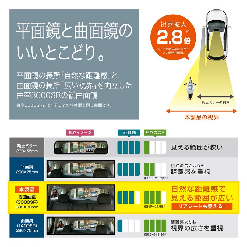 カーメイト 車用 タテも大きい ルームミラー 3000R 緩曲面鏡 290mm 高反射鏡 【大型 ミニバン
