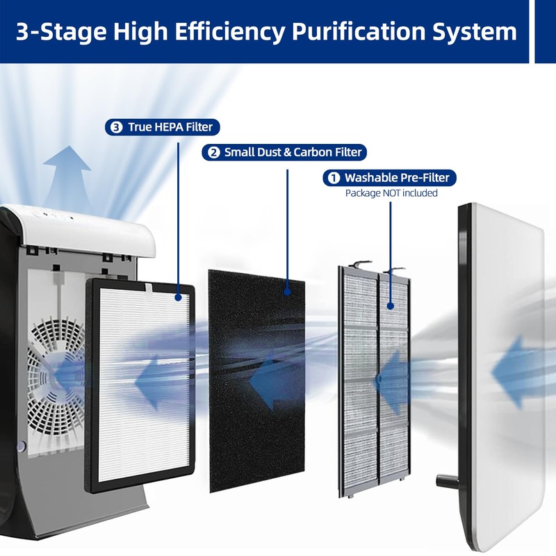 ProHEPA 9000 Replacement Filters Compatible with VEVA ProHEPA 9000 Air