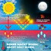 HAFIX Solar Tarpaulins
