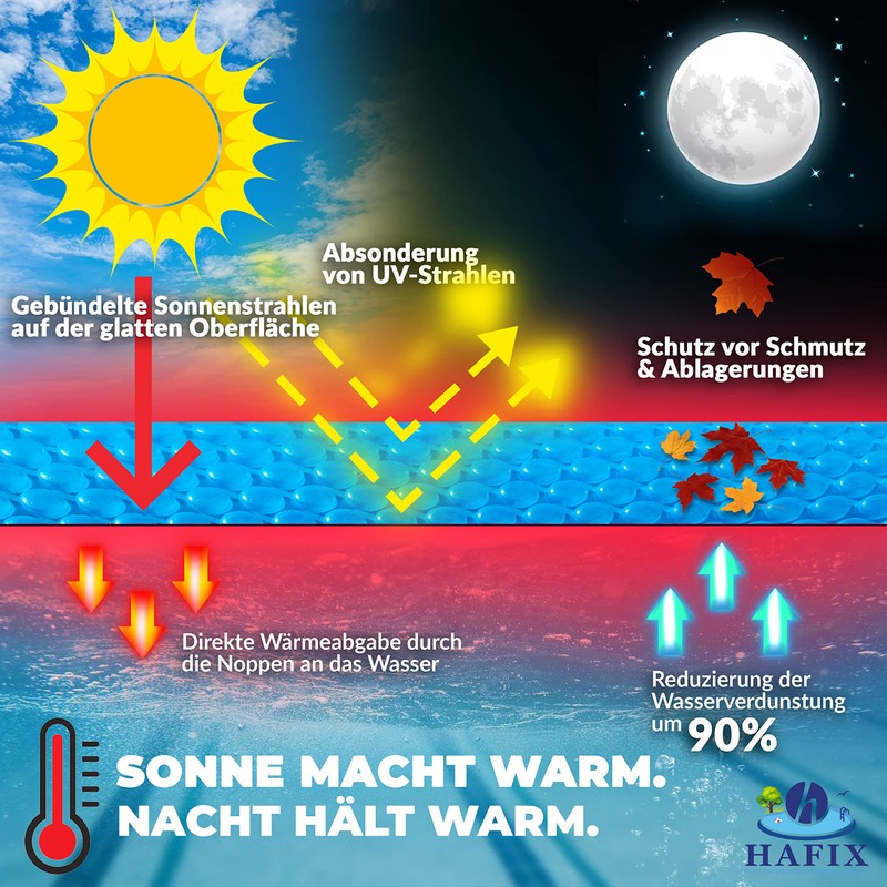 HAFIX Solar Tarpaulins