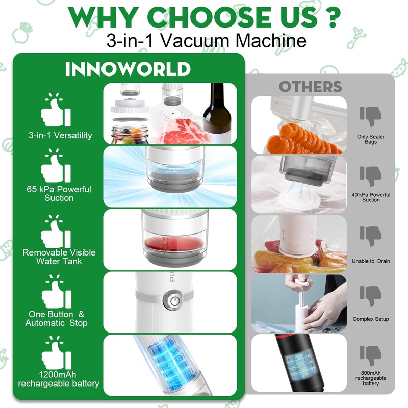 3-in-1 Compact Handheld Vacuum Sealer for Food (Bag, Mason Jar,Wine