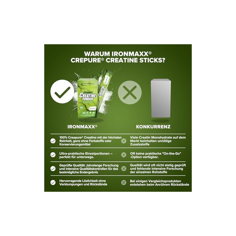 IronMaxx Creatine Powder - Creapure - 30 x 3.4 g