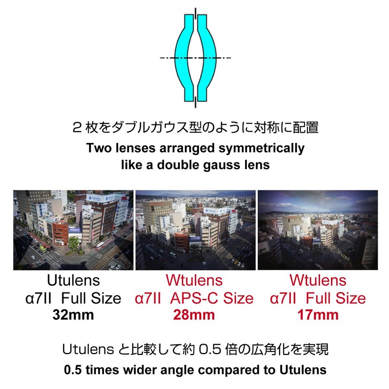 GIZMON Wtulens for C Mount | For C-Mount