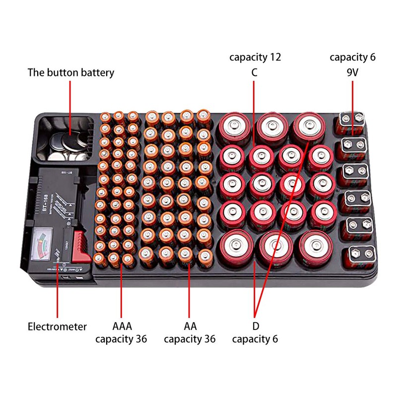 LUEXBOX Battery Organizer Storage Case Holder with Tester Holds 98