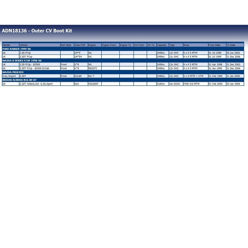 Blue Print ADN18136 CUTLERY BOOT KIT 1 PIECE