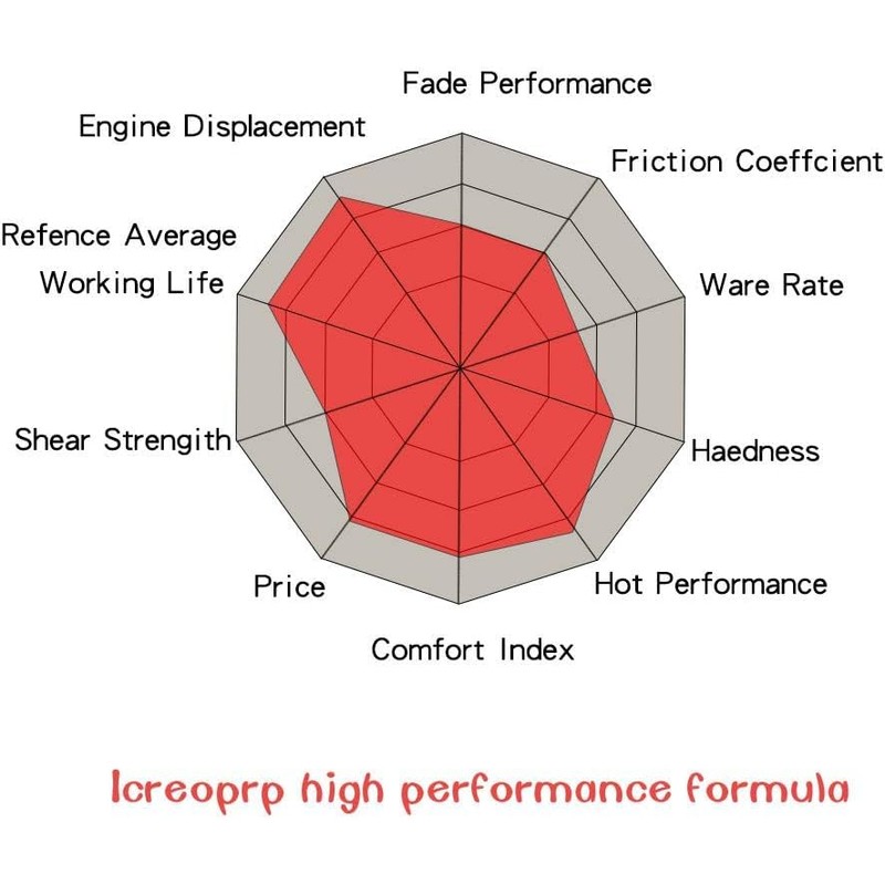 Hydraulic Disc Brake Pads with Cooling Fin, 2Pair Bicycle Brake