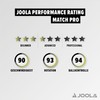 JOOLA Match Pro ITTF Approved Allround Competition Table Tennis Bat
