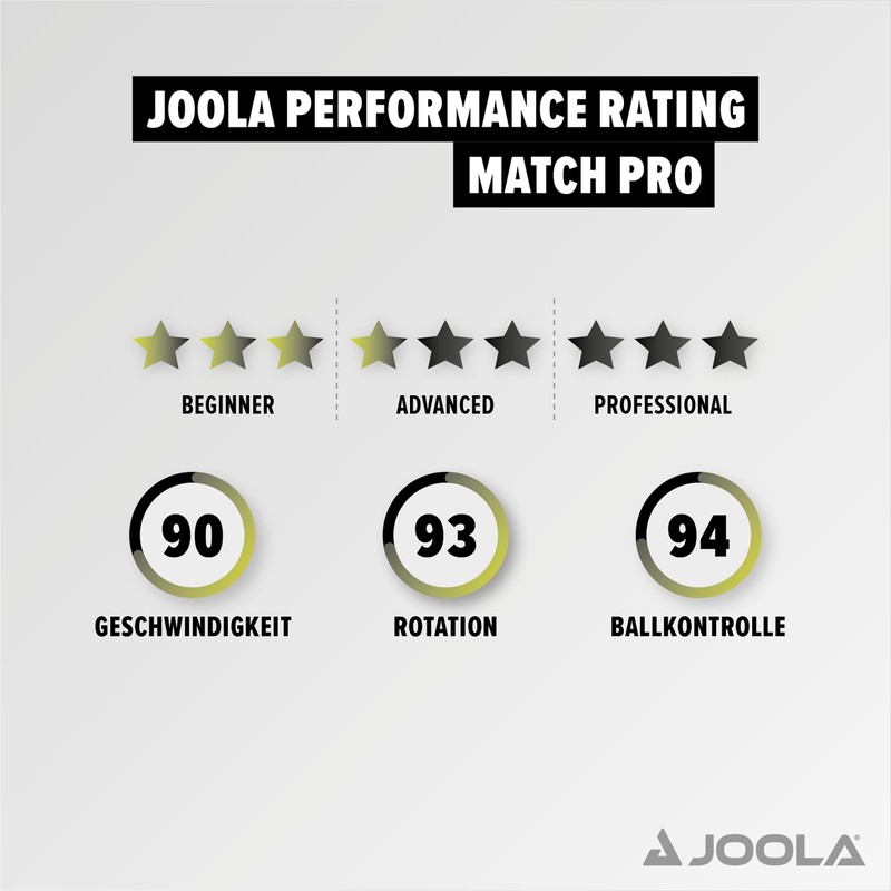 JOOLA Match Pro ITTF Approved Allround Competition Table Tennis Bat