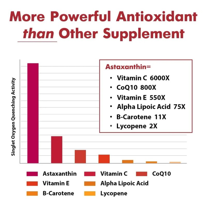 Osasuna Liposomal Astaxantina 24mg Con 60 Softgels Importado