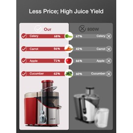 Juicer Machines, Juilist 3" Wide Mouth Juicer Extractor Max Power 800W, for Vegetable and Fruit with 3-Speed Setting, 400W Motor, Easy to Clean, Red