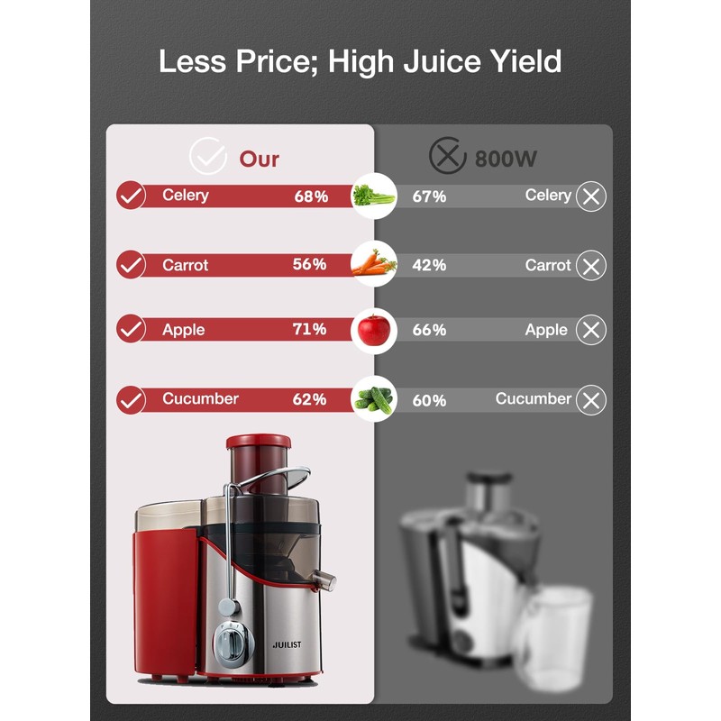 Juicer Machines, Juilist 3" Wide Mouth Juicer Extractor Max Power