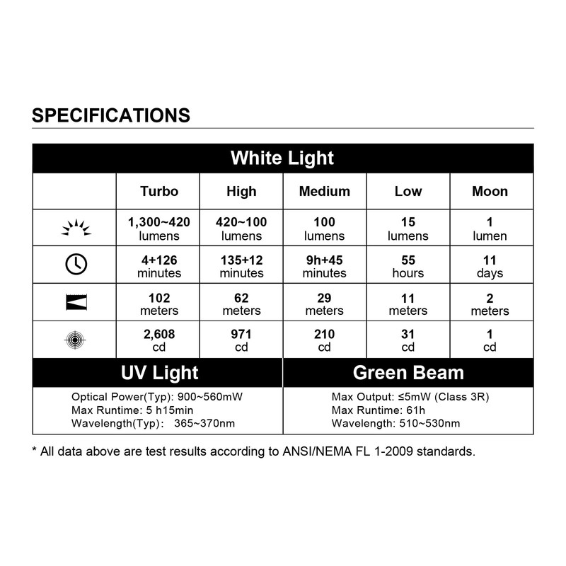 OLIGHT Arkfeld Pro Rechargeable EDC Flashlight with Green Beam, UV