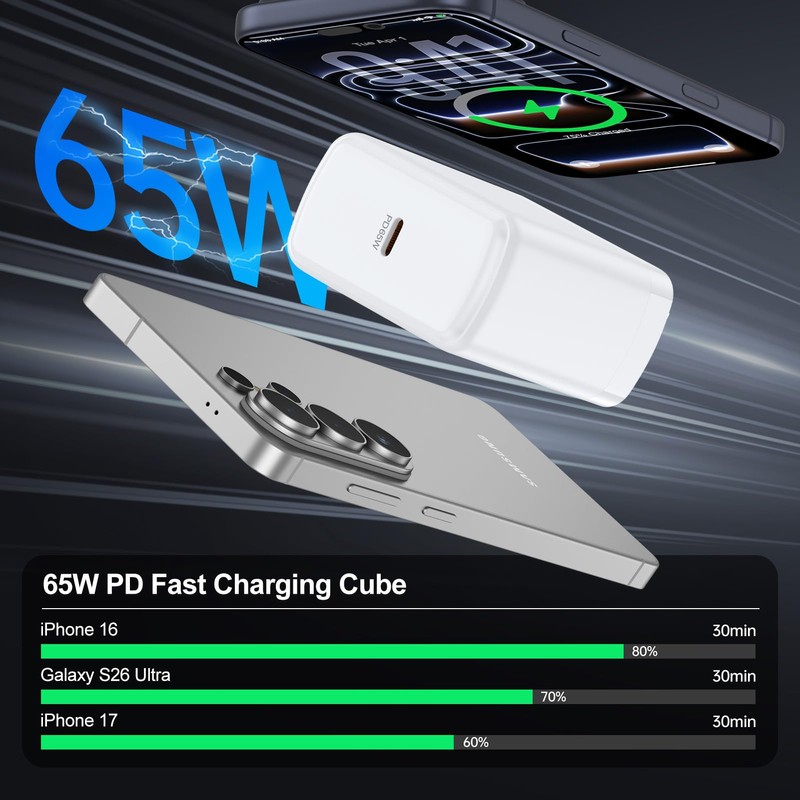 65W Super Fast Charger Block Plug with 6FT USBC to