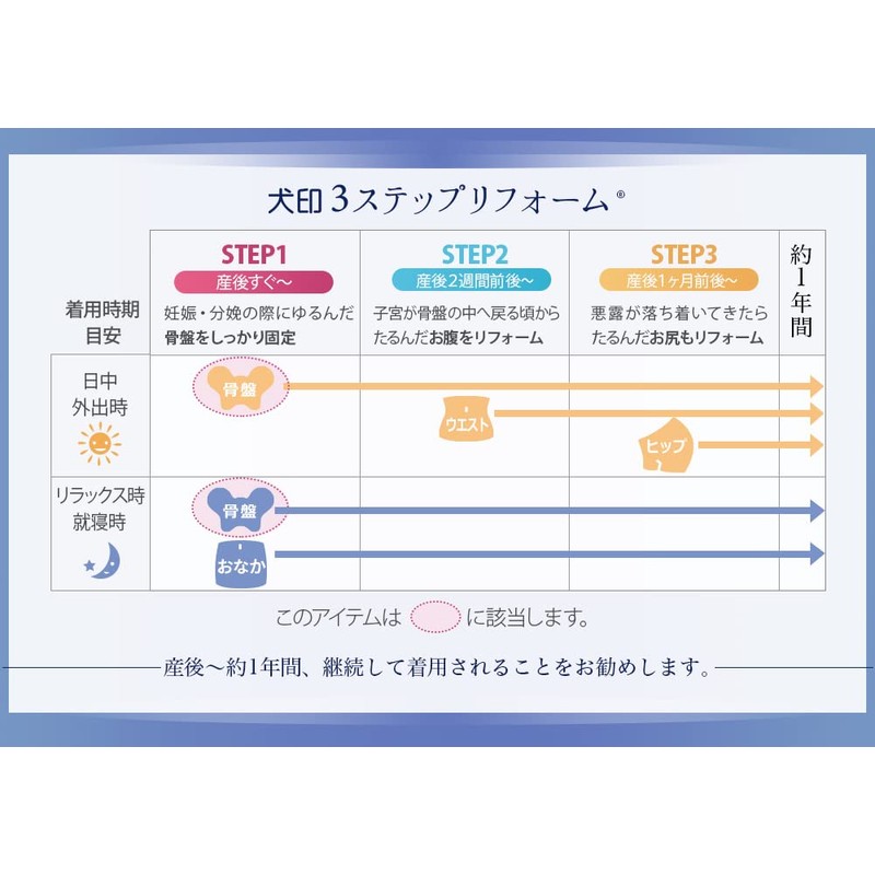 Inujirushi Honpo N3200RR Postpartum Pelvic Belt, Pink, M