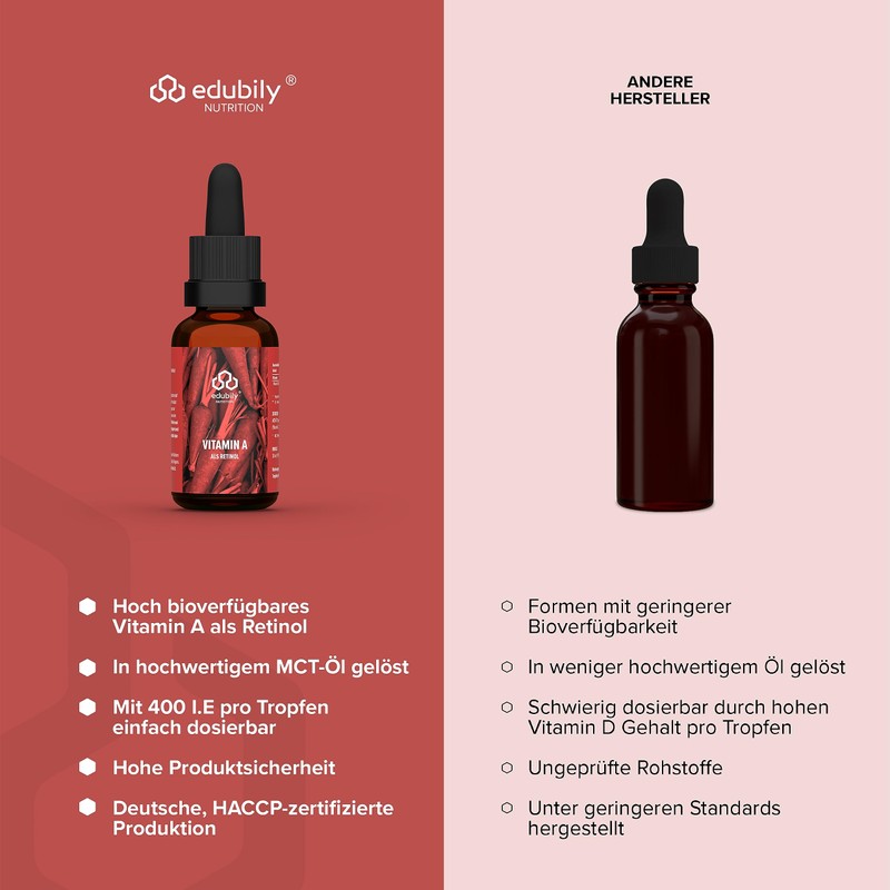 Vitamin A Palmitate Drops as Retinol • 400 IU Retiny LPA