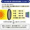 Kenko 449547 PRO ND4 N 3.0 inches (77 mm) ND