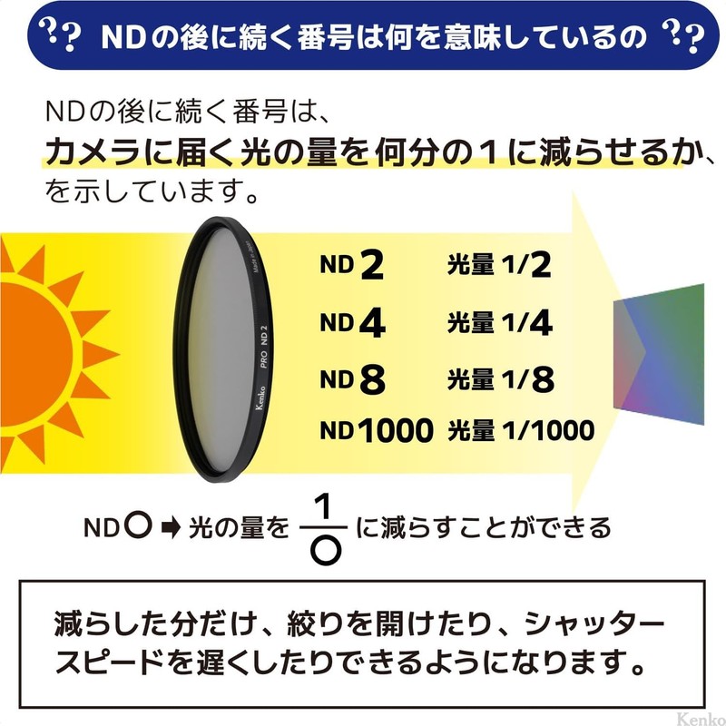 Kenko 449547 PRO ND4 N 3.0 inches (77 mm) ND