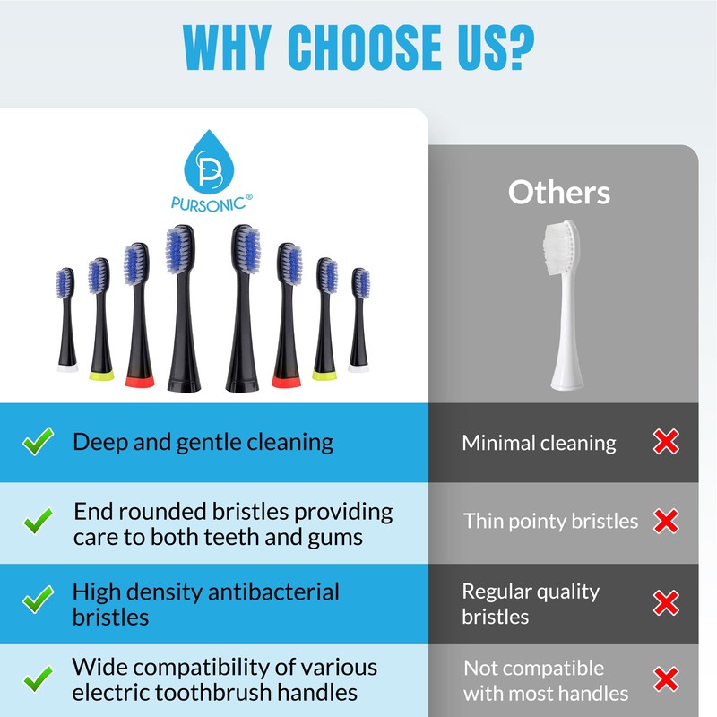 Pursonic Electric Toothbrush Heads - 8 Pack Electric Toothbrush Replacement