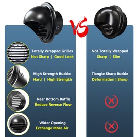 6inch Vent Cap, Thick 304 Stainless Steel Air Cap Exterior Cover with Mesh for Apartment, Garage, House - Black