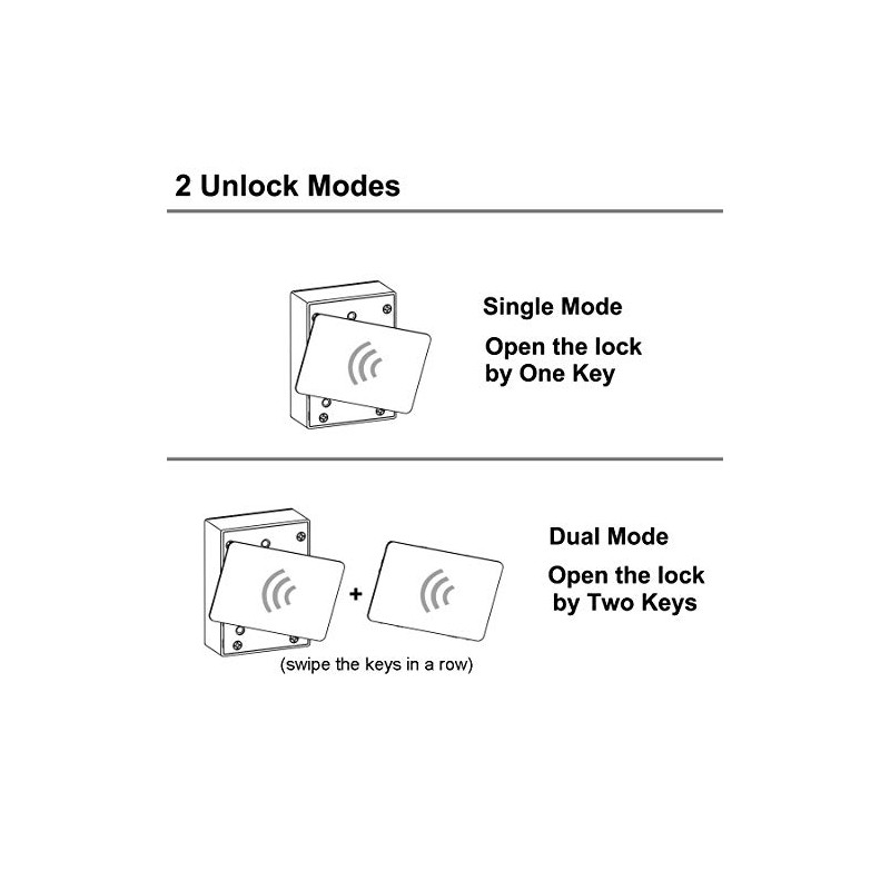 RFID Locks for Cabinets Hidden DIY Lock - Electronic Lock