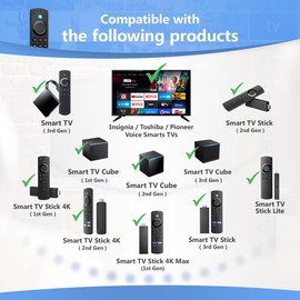 Replacement Voice Remote 3rd GEN Pro Compatible with Fire AMZ Smart TVs Stick/Cube,Fit for Toshiba/Insignia/AMZ Smart TVs