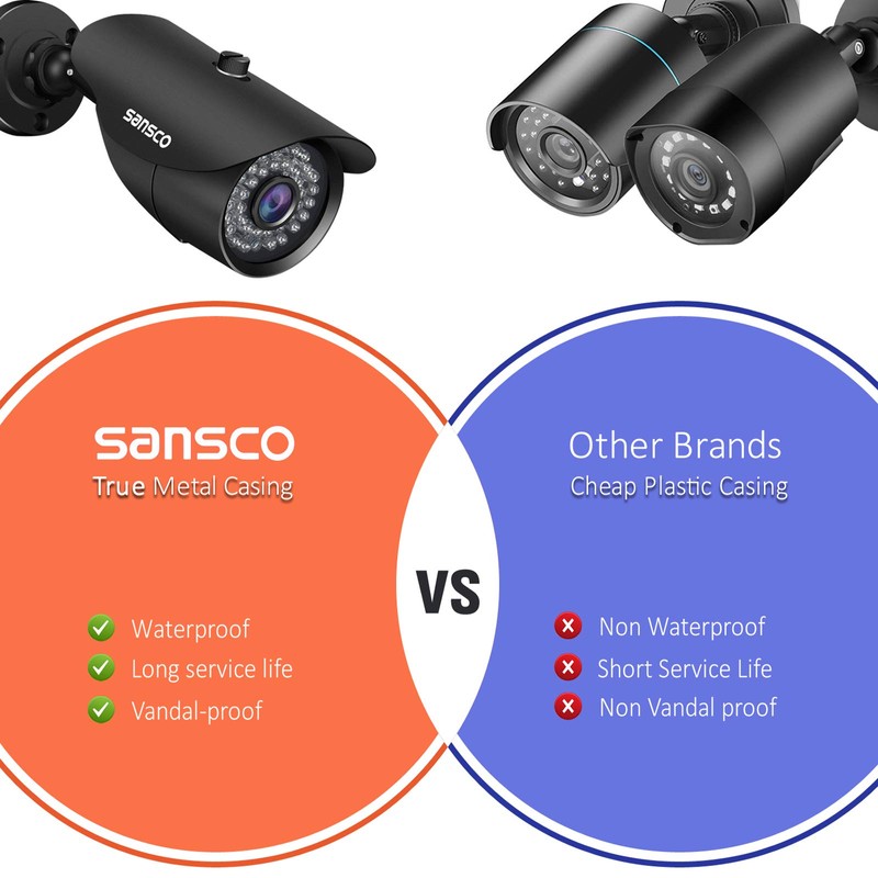 SANSCO 2MP CCTV Security Camera, All Metal Casing, Wired Analog