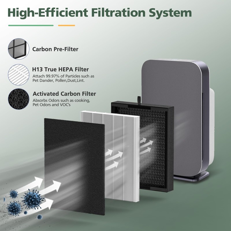 45i Replacement Filter Compatible with Alen BreatheSmart Flex and 45i