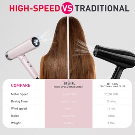 TANSHINE Professional Blow Dryer,Ionic Hair Dryer Foldable 1600W,110000RPM High-Speed Ion Hair Dryer for Fast Drying,Quiet Lightweight Hairdryer with Magnetic Nozzle,Compact Travel Hair Blower,Pink