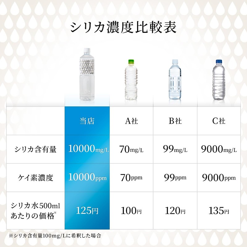 【高濃度シリカ濃縮液】いづみのシリカ 割って飲む シリカ水 100ml 2本セット 美肌 シリカ 水溶性ケイ素（珪素）濃度10,000ppm以上保証 携帯に便利 しりか