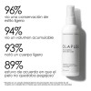 Olaplex Protector Térmico Volumizante Protege Y Da Brillo Olaplex®