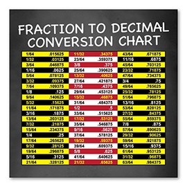 Fraction to Decimal Conversion Chart Magnet by Magnet America is 4.25" x 4.25" Made for Refrigerators Or Any Magnetic Receptive Materials