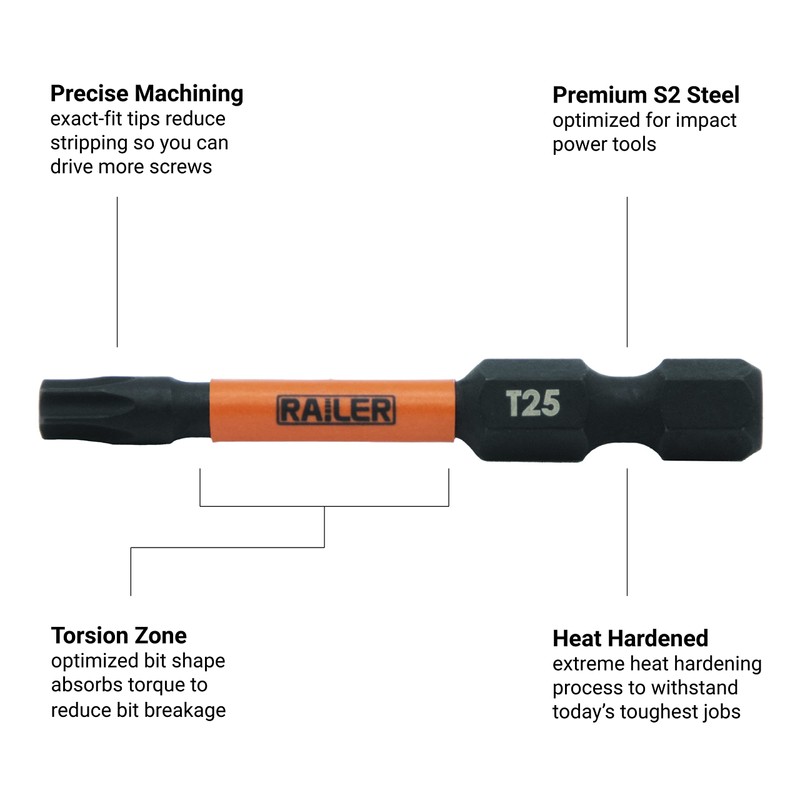 Railer 6 Inch Screwdriver Bit Set - Premium S2 Steel