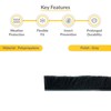 Brixwell Storefront Door Pile Weatherstrip - 100' Roll, 0.350" Pile