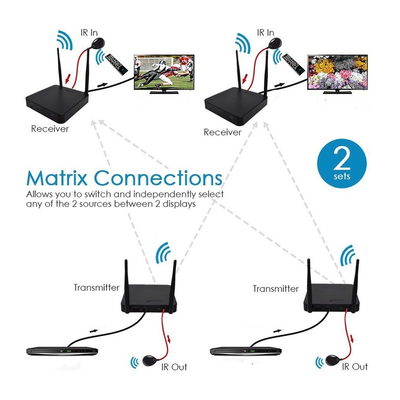Wireless HD Multimedia Interface Extender Dual Frequency 1080P 60Hz HD