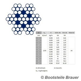 2 Metres Stainless Steel Wire Rope 7 x 7 Medium Soft D = 6 mm Stainless Steel A4 Stainless Steel Rope Steel Cable I BOOTSTEILE BRAUER®