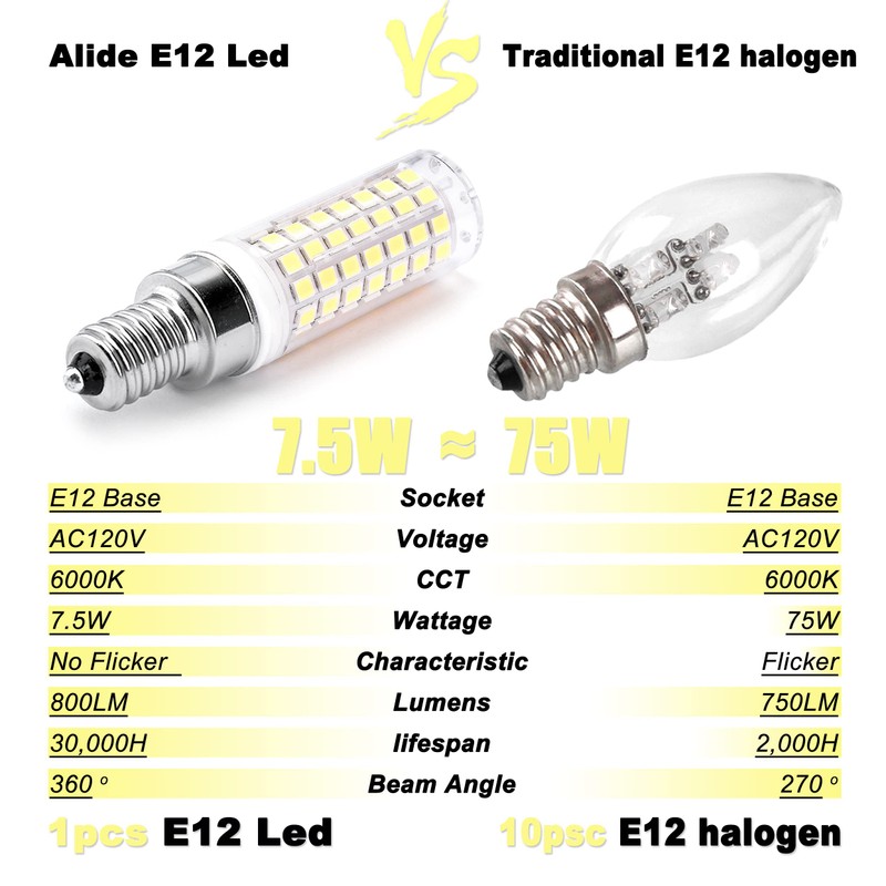 ALIDE E12 75 Watt Replacement LED Candelabra Bulbs C7,6000K Daylight