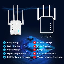 WiFi Extender Signal Booster, Easy Setup Wireless Repeater Works, 300Mbps Long Range WiFi Amplifier 80% Wider Coverage, 1 Key Setup