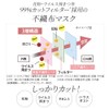 [アイリスオーヤマ] 【90枚セット】 マスク 不織布 プリーツマスク カラーマスク デイリーフィットマスク ふつうサイズ 秋用マスク チークマスク