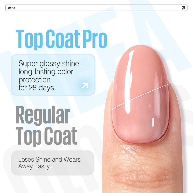 MEFA MEET FASHION Glossy and Matte Gel Top Coat Set,