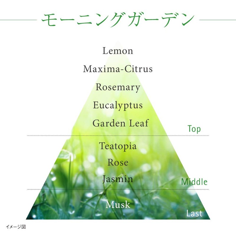 Kanebo Fresh Day Cream SPF15/PA+++ Cream