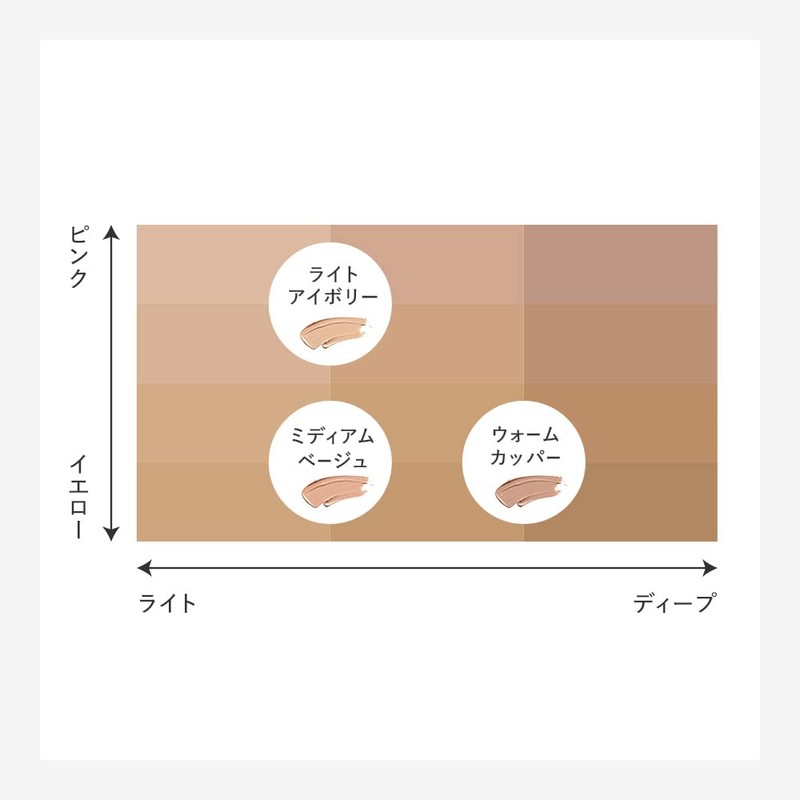 HUMIO BB Cream, 03 Warm Copper, Chemio Bear Eraser, Stain