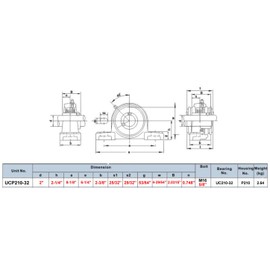 PGN - UCP210-32 Pillow Block Mounted Ball Bearing 2" Bore Self Aligning (2 Pack)