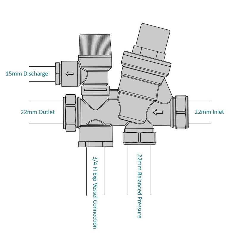 Inlet Control Multibloc Valve Group for Cylinder - 3 Bar
