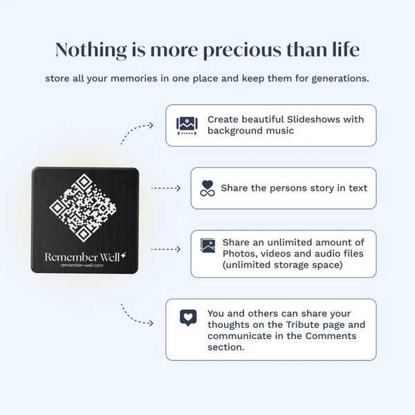 QR Code Memorial Page Plaque for Headstones, Gravestones, Urns –