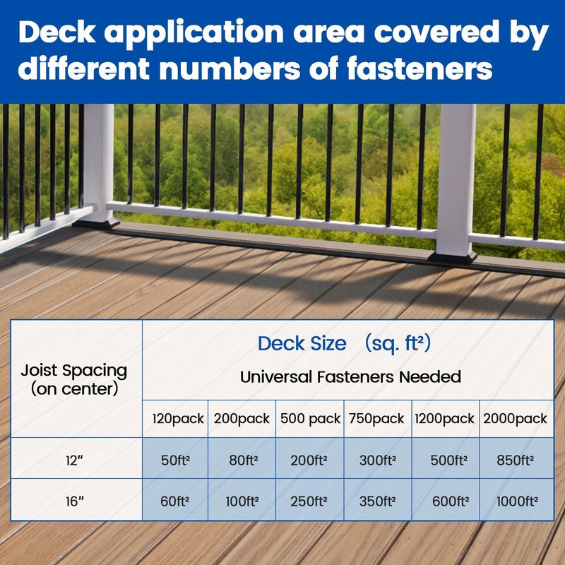 Muzata 1200PCS Hidden Deck Fasteners Composite Universal Polypropylene Fasteners for