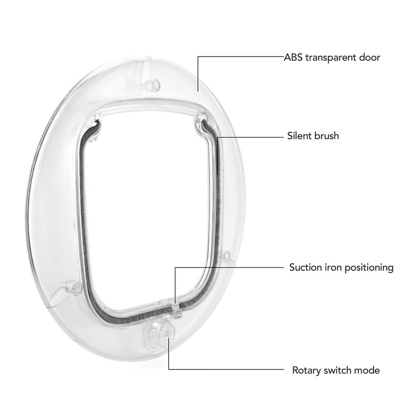 Cat Door for Interior Exterior Doors Transparent 4 Way Locks