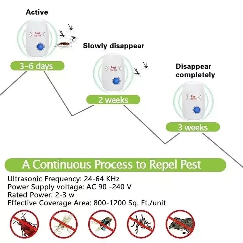 Ameribox Ultrasonic Pest Insect Rodent Repeller Electronic Plug-In Mice Rat